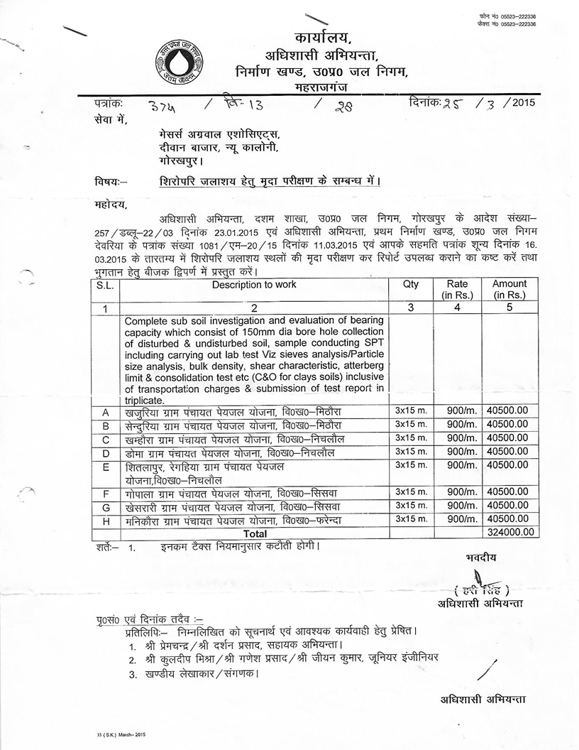 Soil and Survey in Gorakhpur