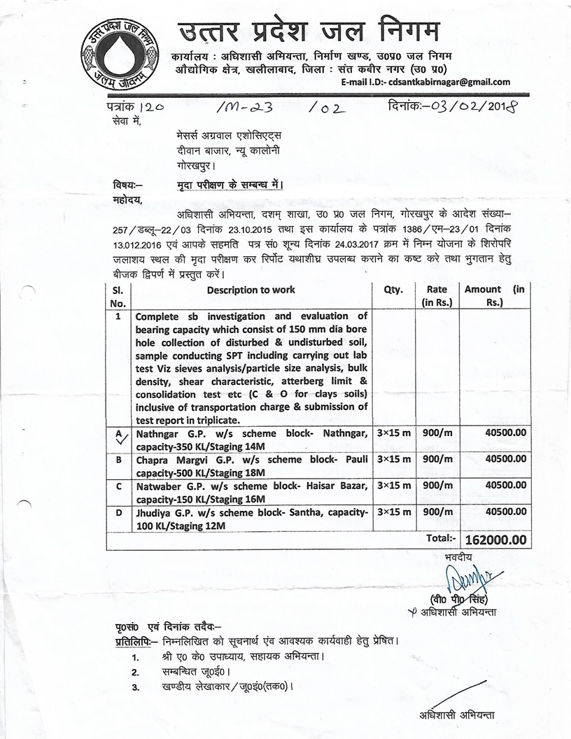 Soil and Survey in Gorakhpur