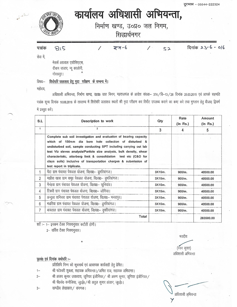 Soil and Survey in Gorakhpur