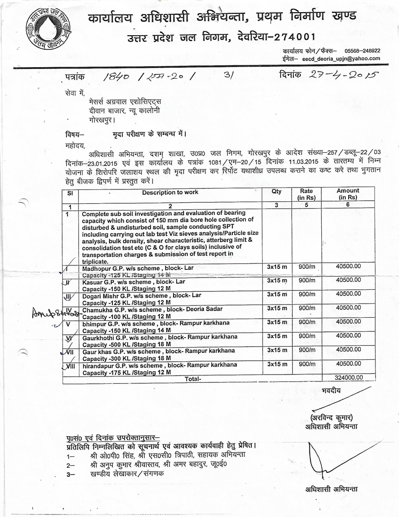 Soil and Survey in Gorakhpur