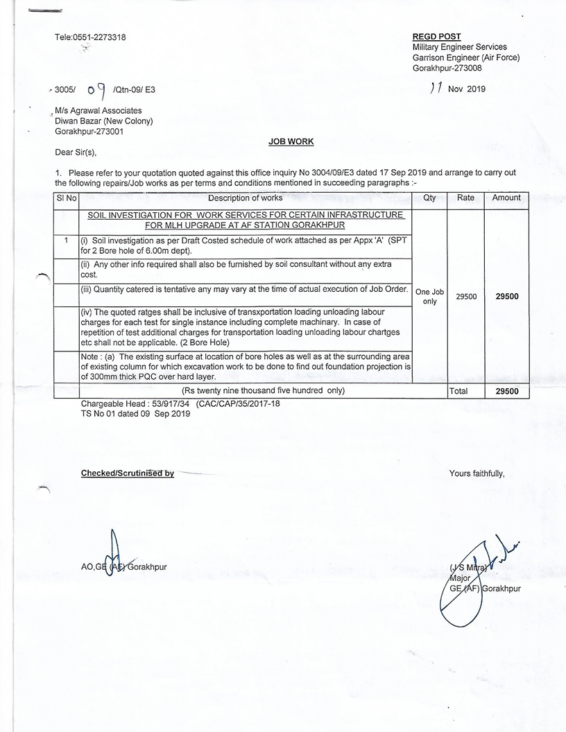 Soil and Survey in Gorakhpur