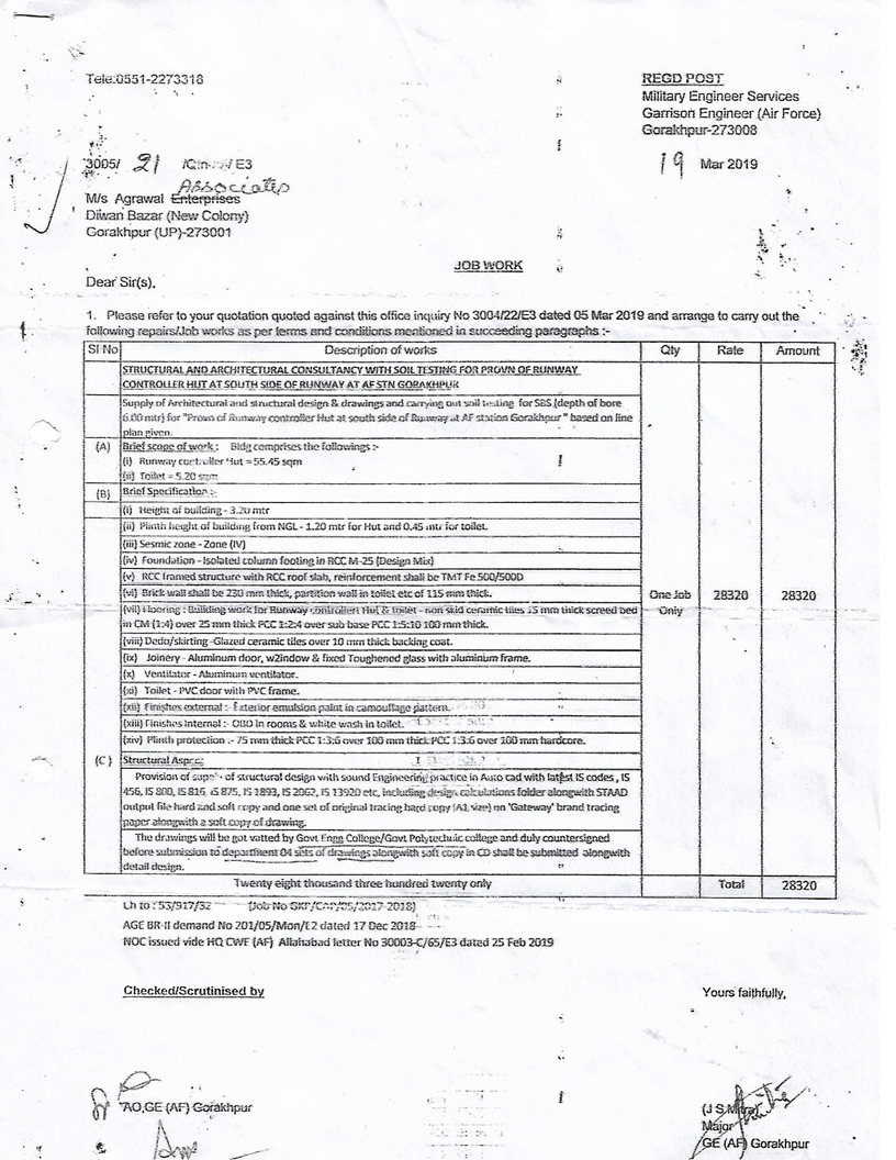 Soil and Survey in Gorakhpur