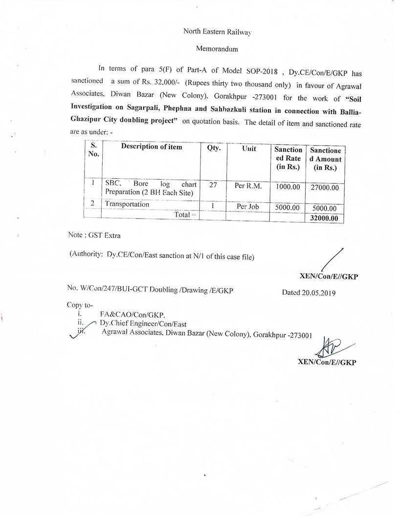 Soil and Survey in Gorakhpur