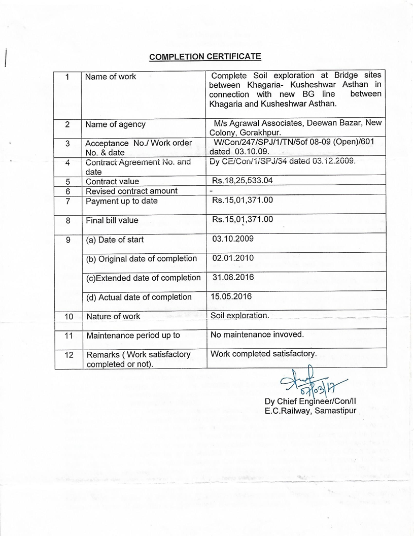 Soil and Survey in Gorakhpur