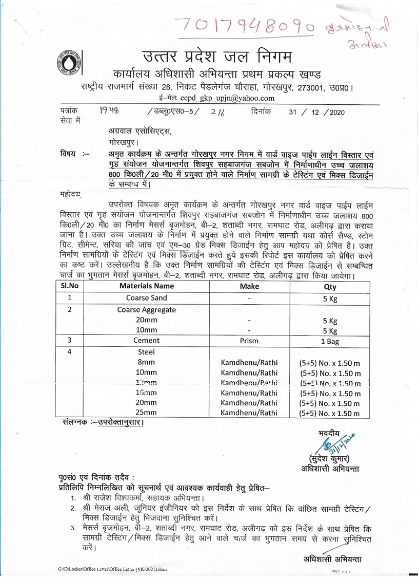 Soil and Survey in Gorakhpur