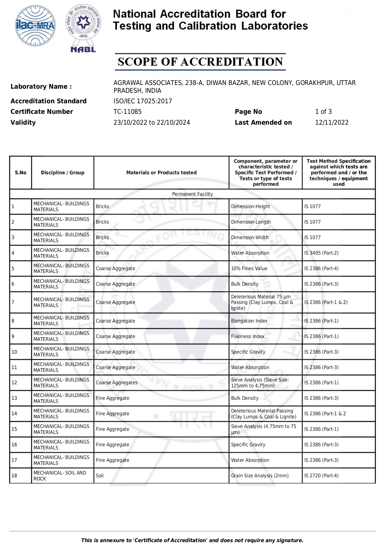 Soil Survey in Gorakhpur